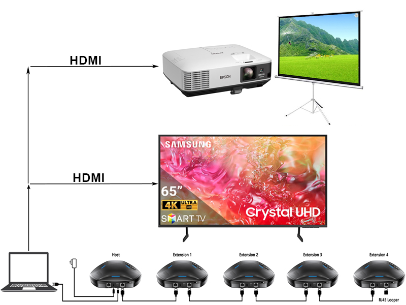 sở đồ kết loa hội nghị trực tuyến
