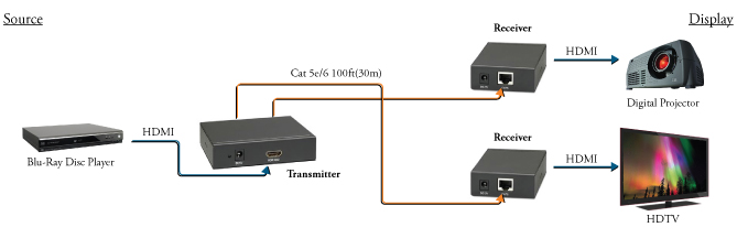 bo-khuech-dai-hdmi-mt-viki.jpg