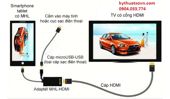 cap-micro-usb-to-hdmi.jpg