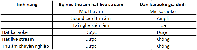 mic-thu-am-co-hat-karaoe-duoc-khong.png